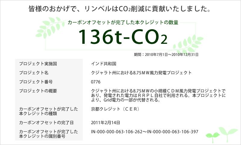 ���ͤΤ������ǡ�CO2�︺�˹׸��������ޤ�����