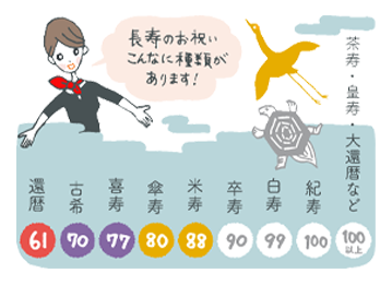 長寿祝いのおすすめギフト・プレゼントと基礎知識（還暦/古希/喜寿/傘寿/米寿/卒寿/白寿）