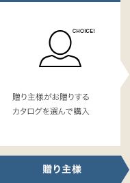 贈り主様がお贈りするカタログを選んで購入