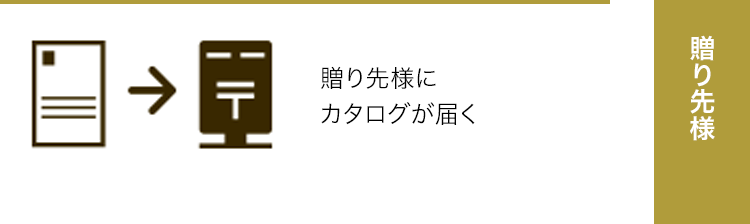 贈り先様にカタログが届く