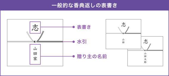 し 香典返し の