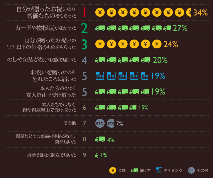 出産内祝いのマナー、知らないでは済まされない常識とは？