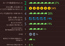 出産内祝いのマナー違反　ワーストランキンググラフ