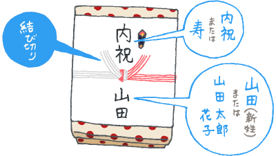 マナー違反していない 結婚内祝いの のし の正しい書き方 選び方を徹底解説 ギフトコンシェルジュ リンベル