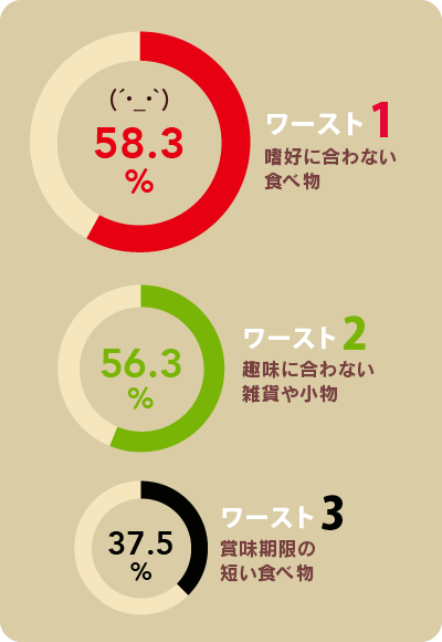 もらって困るお歳暮ワースト3