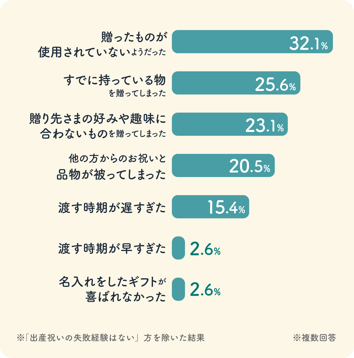 棒グラフ画像