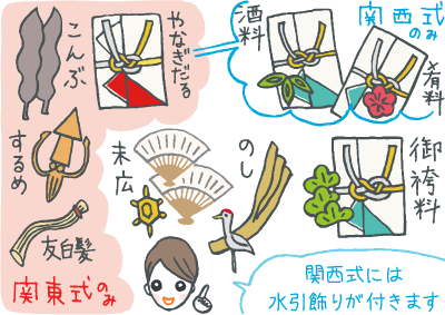 意外と知らない！ 結納返しのマナーとは？