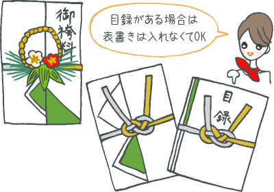 結納返しの相場や熨斗 のし の書き方について ギフトコンシェルジュ リンベル