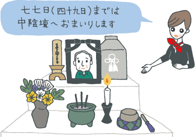 遺骨、遺影、白木の位牌を安置した中陰壇（後飾り壇）を指さして「七七日（四十九日）までは中陰壇にお参りします」とコメントするギフトコンシェルジュさん