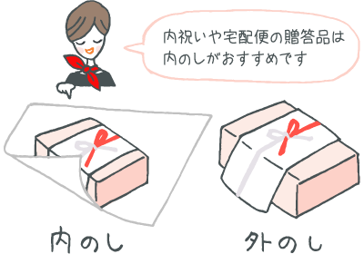 のし図 のし図