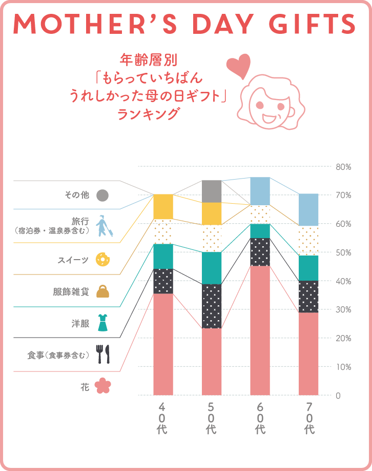 規定 配管 気候の山 お母さん 誕生 日 プレゼント 50 代 Buyuu Wa Com