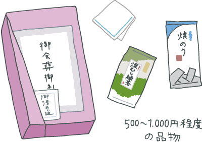 会葬御礼とは？　会葬御礼を正しく理解しましょう