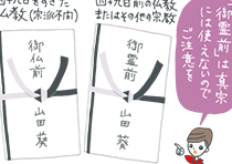 御霊前と御仏前の不祝儀袋、使い分け方図解