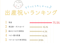 もらってうれしかった出産祝いランキング　ベスト5グラフ