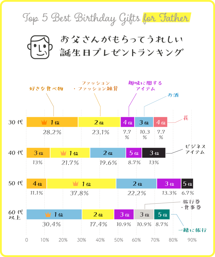 プレゼント お父さん 誕生 日 父の誕生日プレゼントに人気のブランド服ランキング2021！おしゃれなお父さんへのおすすめをご紹介