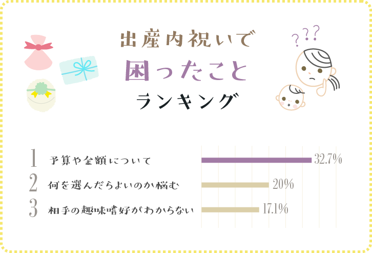 出産内祝いに何を贈った ママたちに聞いた出産内祝い人気アイテムランキング ギフトコンシェルジュ リンベル