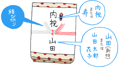 結婚内祝いの熨斗（のし）と表書きのイメージイラスト