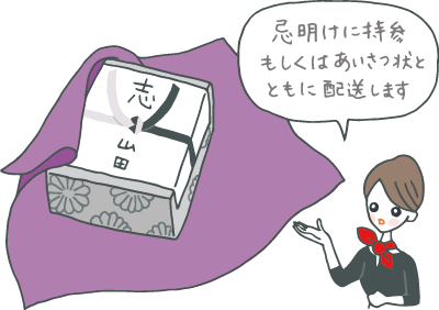 香典返しの時期はいつ?