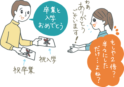 イラスト：熨斗袋を両手に持ち「入学と、卒業おめでとう！」と言いながら渡す親戚。受け取ろうとする女性は内心「もしかして2倍？半々にしただけよね？」と勘繰っている。