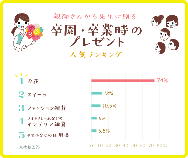 の プレゼント へ 先生 【大好きな先生へ】卒業時に先生に贈るおすすめのプレゼント10選 贈り方のポイントや相場も