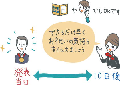 イラスト：できるだけ早くお祝いの気持ちを伝えましょう（電報や電話でもOKです）とアドバイスするコンシェルジュ