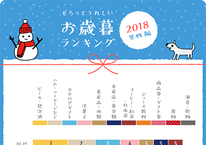 イラストグラフ：もらって嬉しいお歳暮ランキング2018男性編