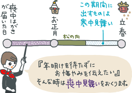 【文例付き】喪中の方へ送る「喪中見舞い」の意味とマナー