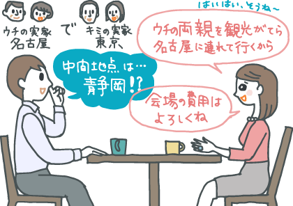 イラスト：顔合わせの相談をする新郎新婦。「実家は東京と名古屋だから、中間地点は静岡？」とボケる新郎に、新婦が「ウチの両親を観光がてら名古屋へ連れて行くから、会場の費用はそっちでお願いね」とサクサク話を進める。