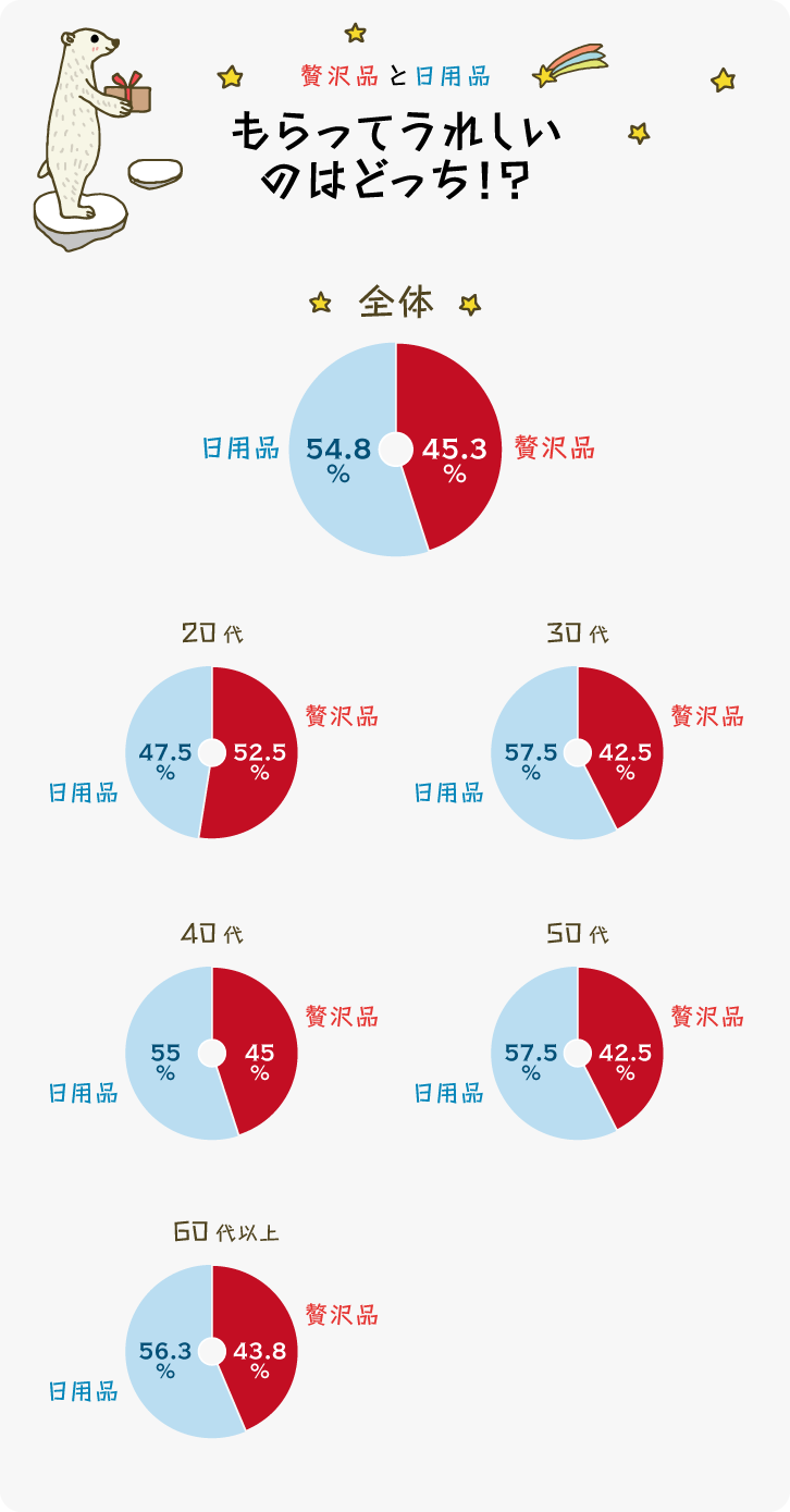 もらってうれしいお中元ランキング19 ギフトコンシェルジュ リンベル