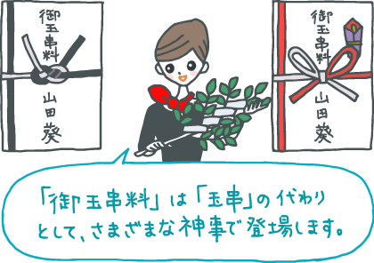 イラスト：弔事用（黒白あわじ結びの水引、のしなし）と慶事用（赤白蝶結び水引、のしあり）2種の「御玉串料」袋の前で、玉串を手に持つコンシェルジュが「『御玉串料』は『玉串』の代わりとして、さまざまな神事で登場します。」と説明している。