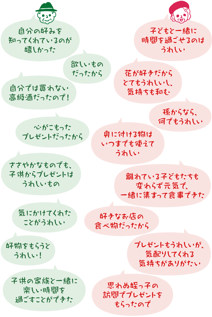 イラスト：プレゼントがうれしかった理由