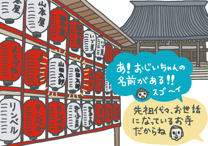 イラスト：お寺境内に飾られた提灯に祖父の名前を見つけ「あ！おじいちゃんの名前がある！！スゴ〜イ」と驚く孫息子と、「先祖代々お世話になっているお寺だからね」と答える祖父