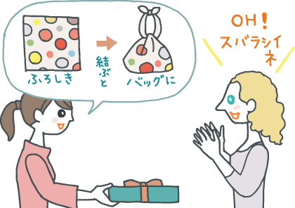 イラスト：日本人女性からプレゼントをもらう外国人女性。中身は「1枚の布だけど結ぶとバッグになるふろしき」だと説明され、Oh! スバラシイネ!と喜んでいる。