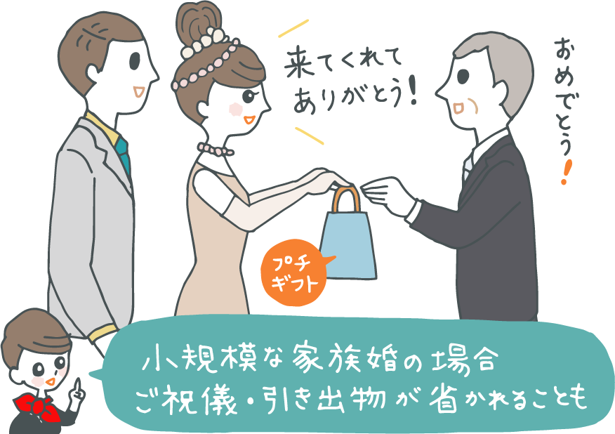 イラスト：式が終わって、新郎新婦から「来てくれてありがとう！」とプチギフトを受け取る招待客。「小規模な家族婚の場合、ご祝儀・引き出物が省かれることも」