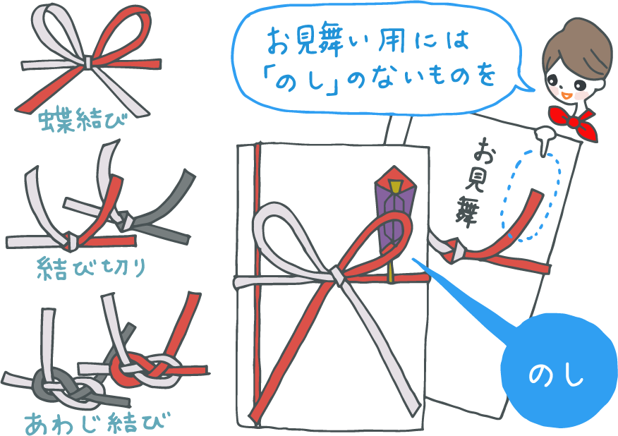 のし 表書き ギフトマナーを知りたい方はこちら ギフトコンシェルジュ リンベル