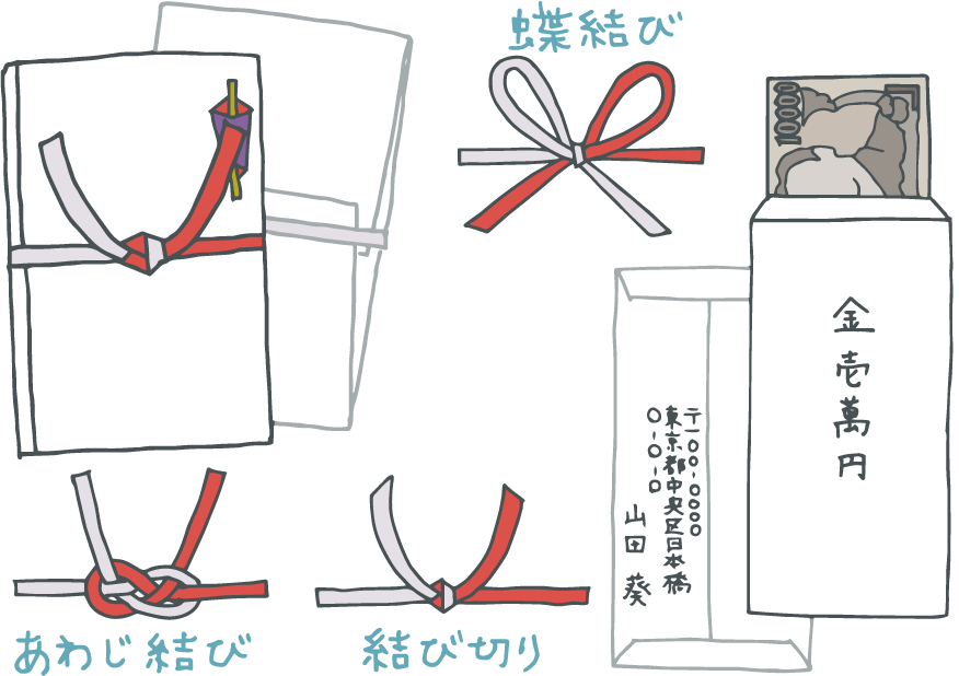 イラスト：ご祝儀のお札を入れる向きと外包みの折り返し方、そして水引3種（蝶結び・結びきり・あわび結び）の図解