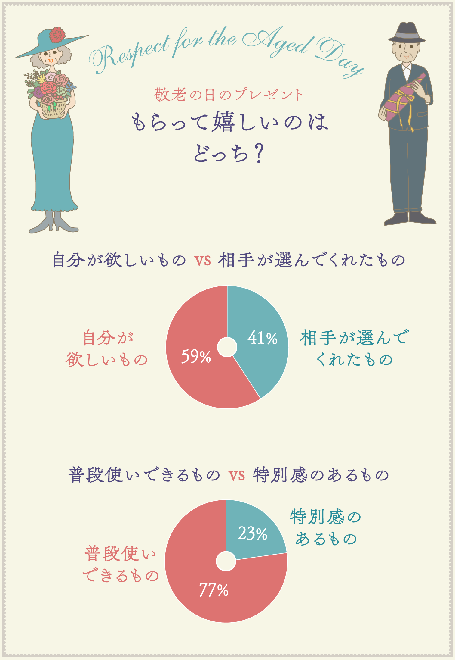 イラストグラフ：敬老の日のプレゼント　もらってうれしいのはどっち？