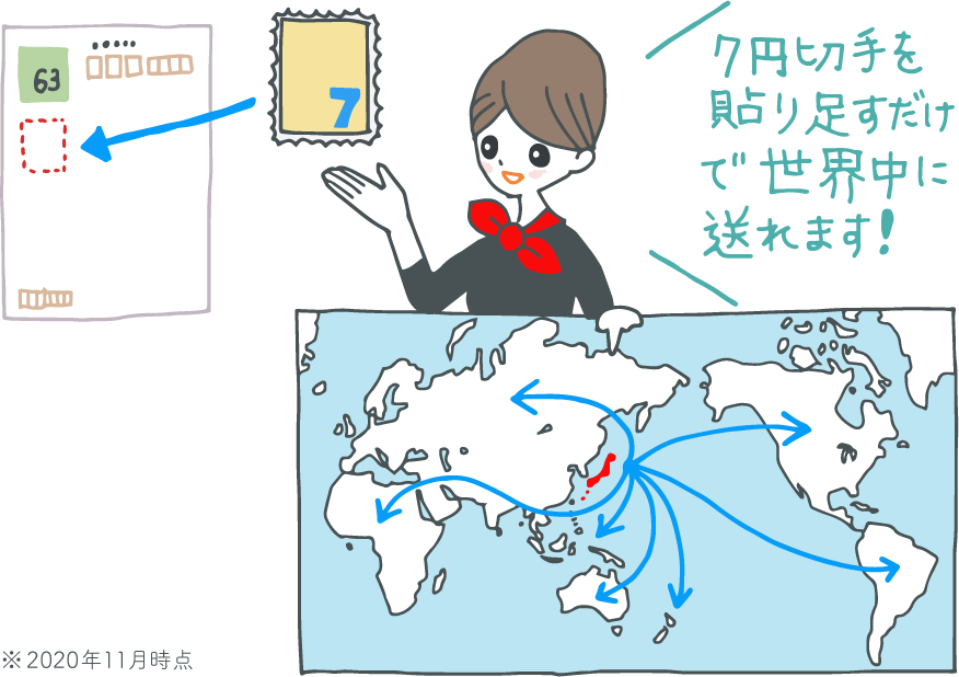 文例付き 海外への年賀状の書き方 送り方 ギフトコンシェルジュ リンベル