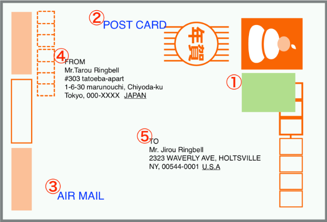 図解：官製年賀ハガキを使った、海外へ送るハガキ宛名面の書き方
