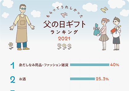 イラストグラフ：もらってうれしかった父の日ギフトランキングベスト5　2021