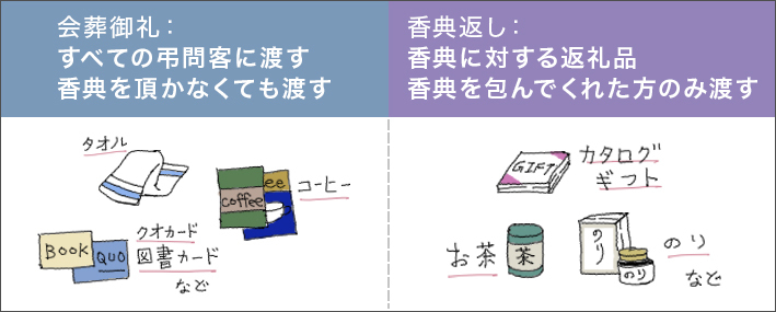 会葬御礼と香典返しの違い