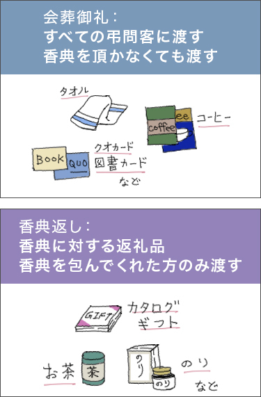 会葬御礼と香典返しの違い