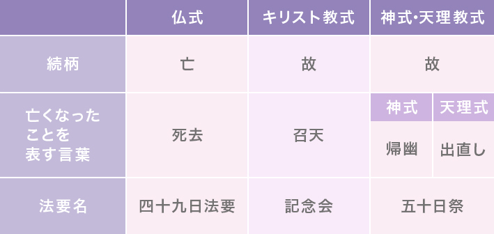 香典返しとは 時期や金額相場のマナーを解説 ギフトコンシェルジュ リンベル