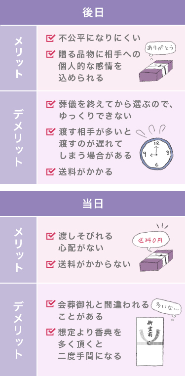 香典返しとは 時期や金額相場のマナーを解説 ギフトコンシェルジュ リンベル 香典返しとは 時期や金額相場のマナーを解説 ギフトコンシェルジュ リンベル