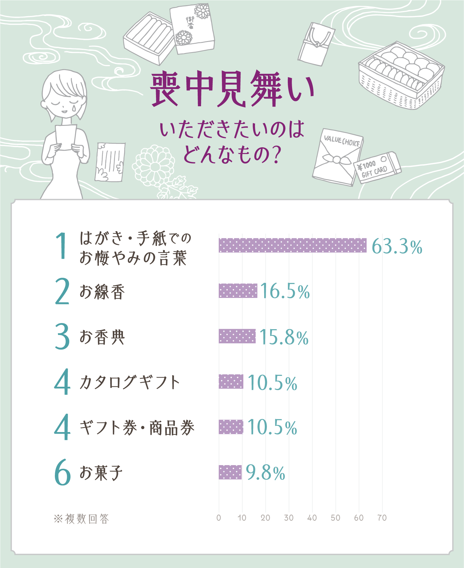 実際にもらった方に聞いた喪中見舞いのお品と相場21 ギフトコンシェルジュ リンベル