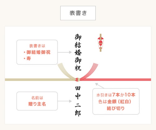 結婚祝いの渡し方、適切なのしの表書き