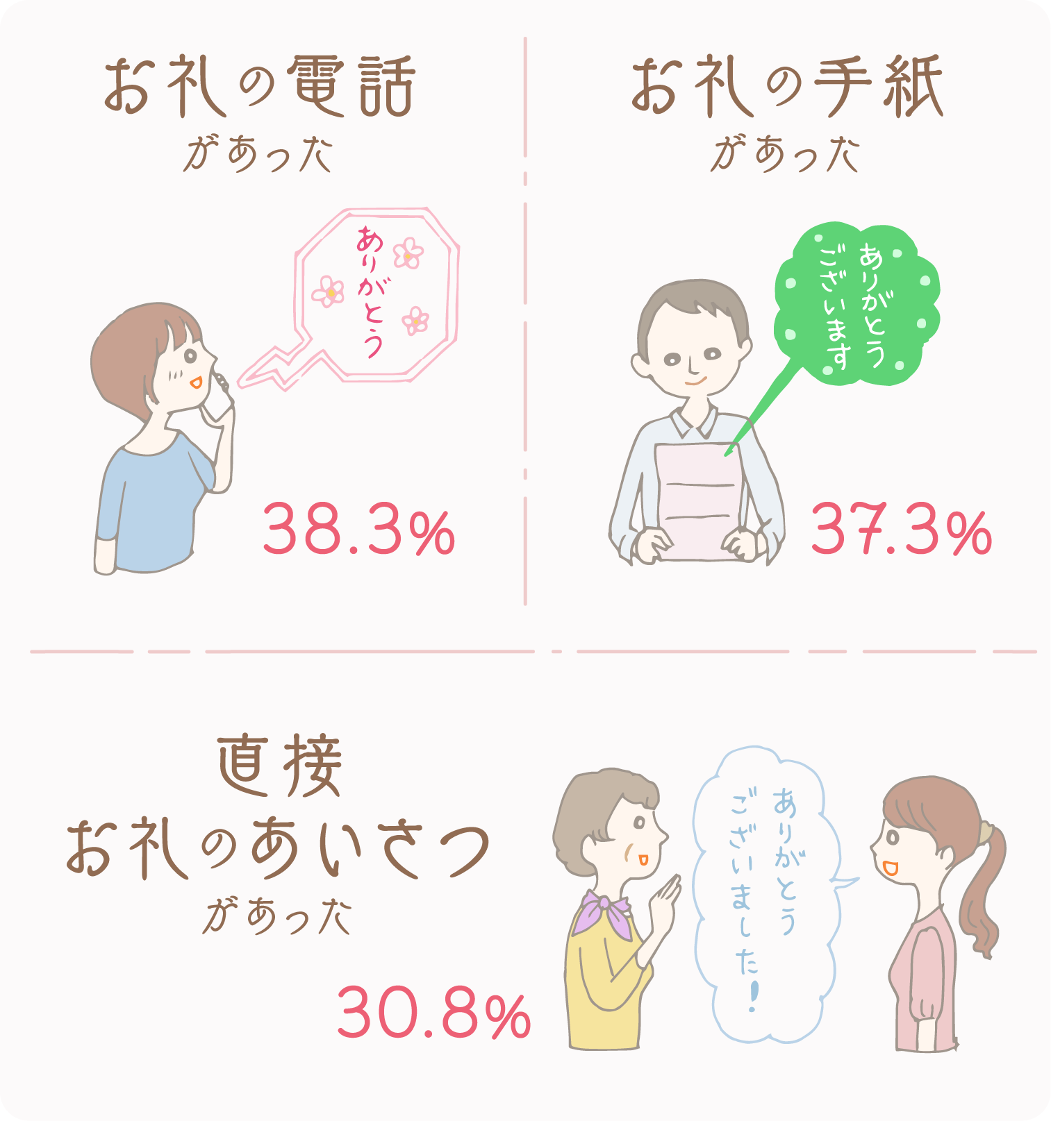 22年版 実際にもらった方に聞いてみた 結婚内祝い白書 ギフトコンシェルジュ リンベル