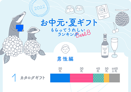 イラストグラフ：お中元・夏ギフト もらってうれしいランキングBEST8　年代別／男性編