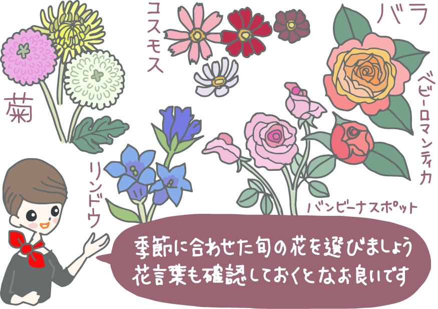 イラスト：花のイラスト。左上から時計回りに菊、コスモス、バラ（ベビーロマンティカ、バンビーナスポット）、リンドウ。それを指さしながら「季節に合わせた旬の花を選びましょう。花言葉も確認しておくとなお良いです」とコンシェルジュ