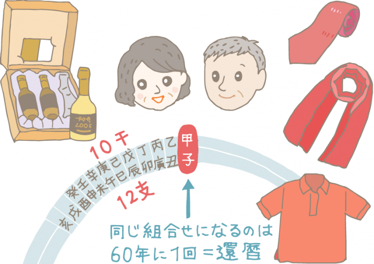 2015年生まれ 還暦: 2015年生まれ 何年生 , 1941年(昭和16年)生まれの年齢と干支(厄年)| 何の日ガイド – OTIVIJ